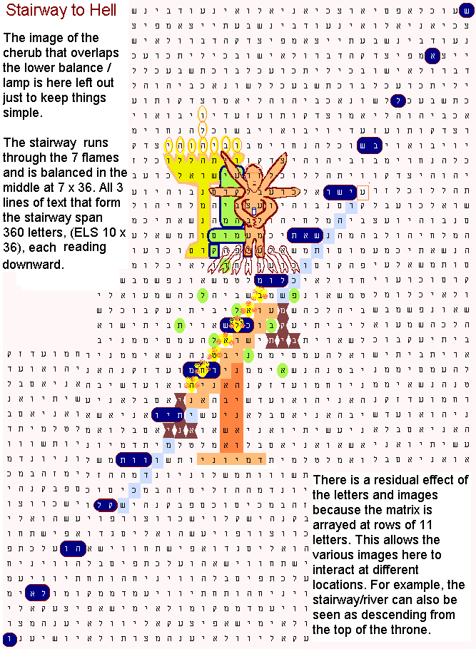 bible code-hell sheol grave