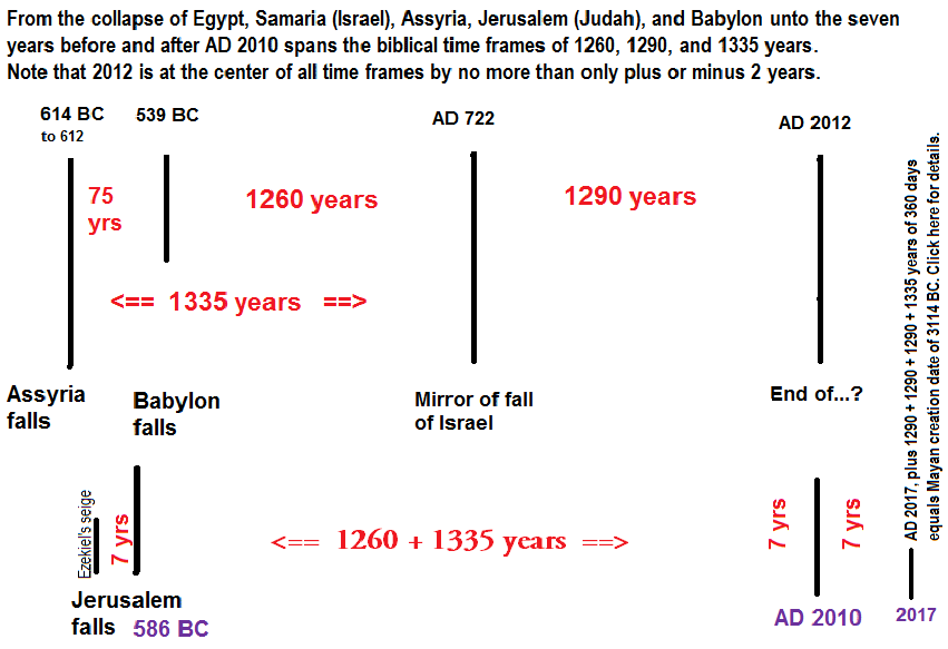 Meaning Of Numbers In The Bible Chart