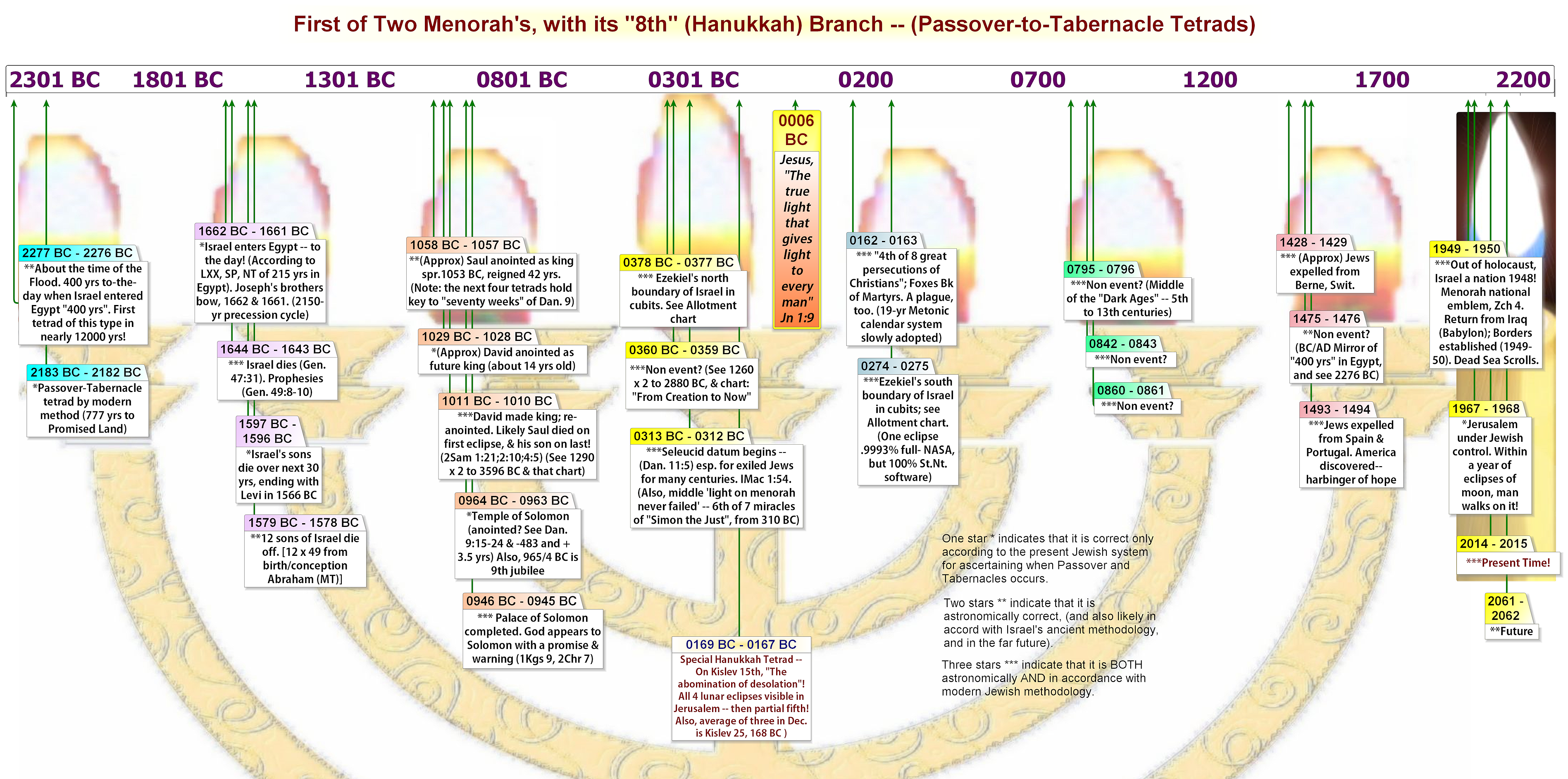 Nasa Blood Moon Tetrad Chart