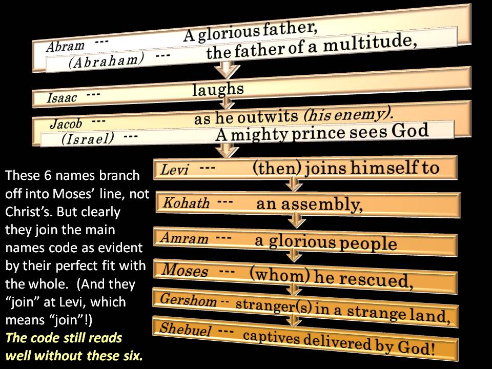 Amazing! Hebrew Scholars Discover Hidden Message From God In The Bible. - Religion - Nigeria