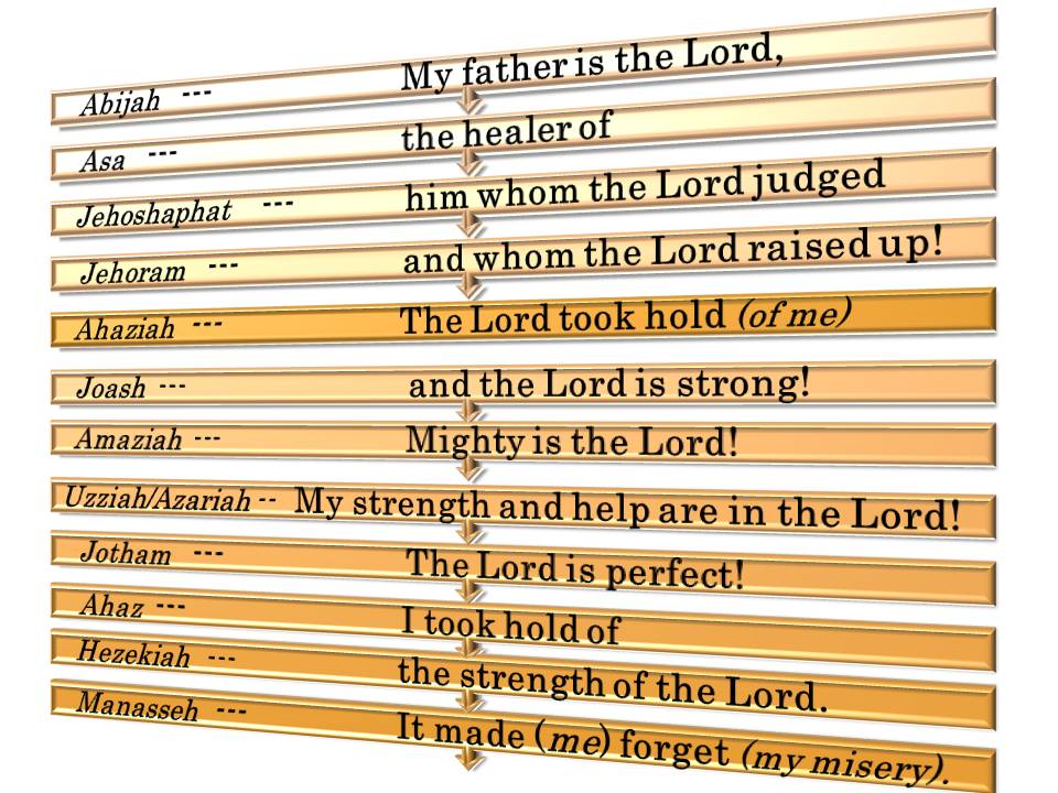 Names Of God And Their Meaning Chart