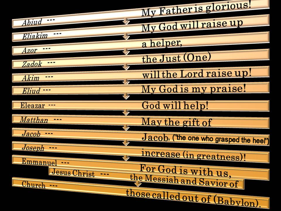 Names Of God And Their Meaning Chart