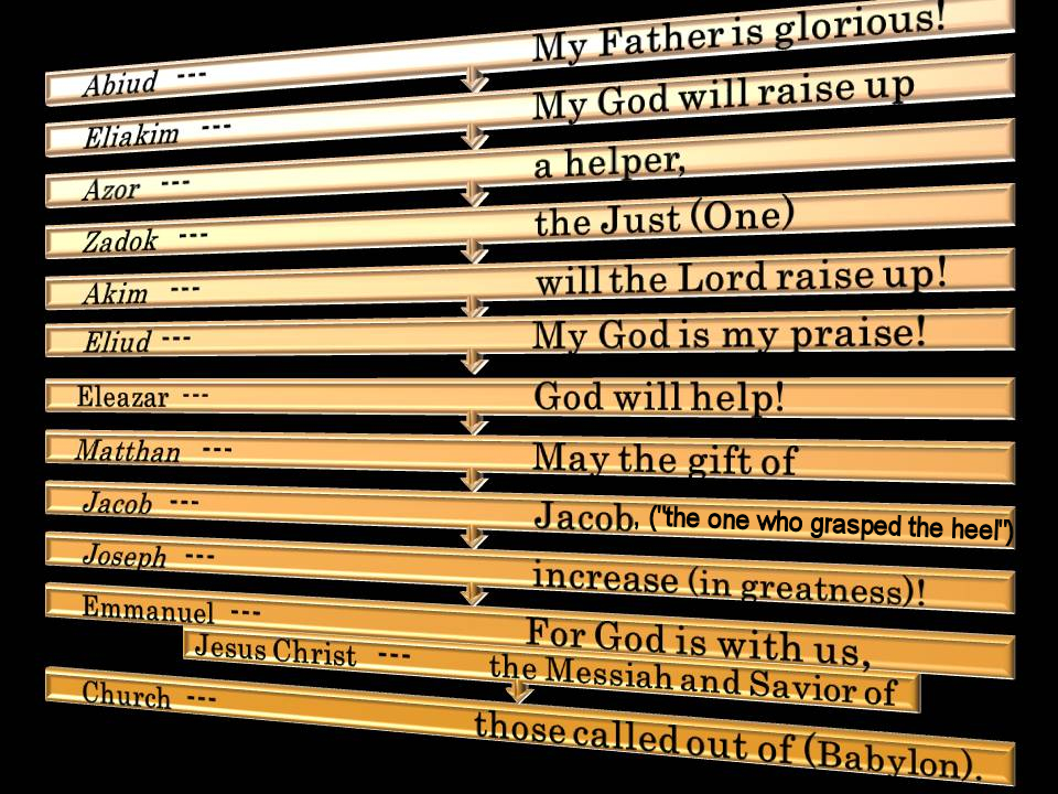 72 Names Of God Chart Pdf