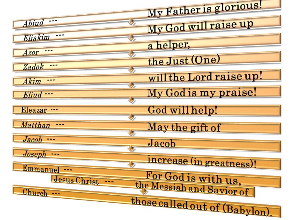 Bible Names Code: Names from Adam to Jesus read as one prophecy.