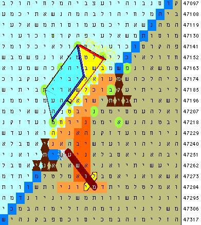 Balance/Tree/Lamp Bible Prophecy Code