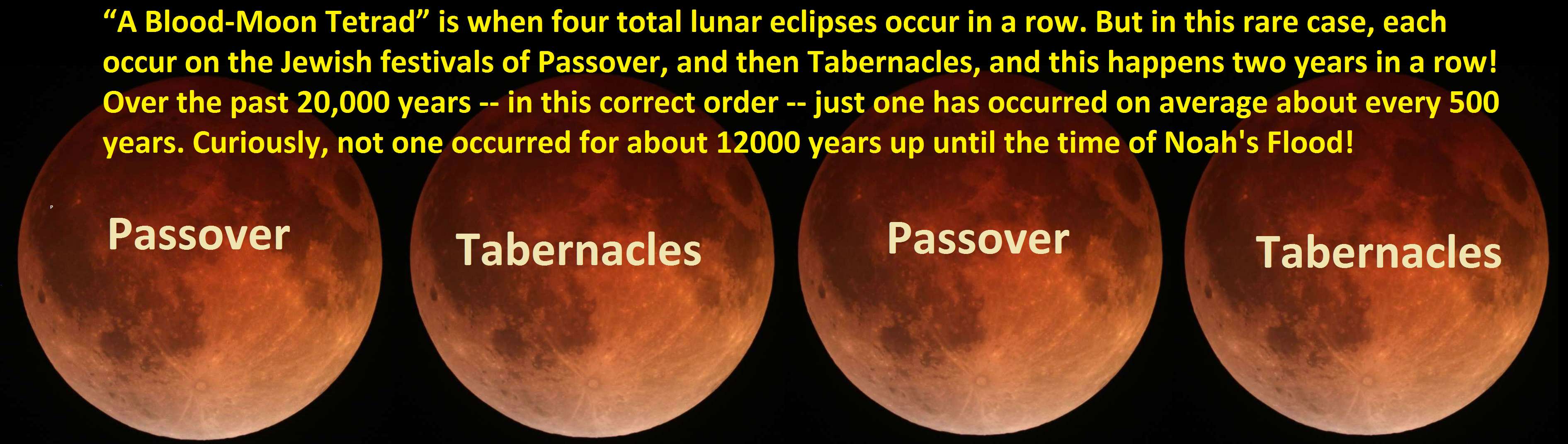 Four Blood Moon Chart