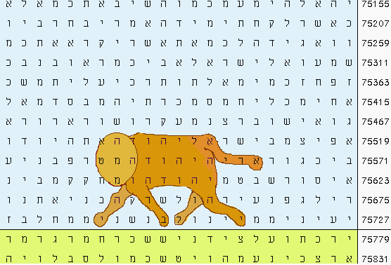 lion of Judah staff bible code prophecy comets
