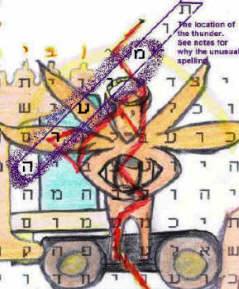 Bible Code Predictions from encoded Pictograms, that is, symbolic images.