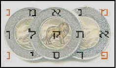 Picture-bible-code prophecy of a banner/flag with three coins.