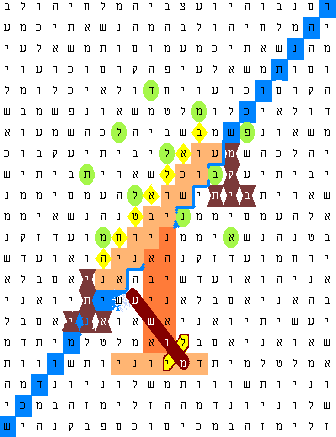 Bible Code Predictions from encoded Pictograms, that is, symbolic images.