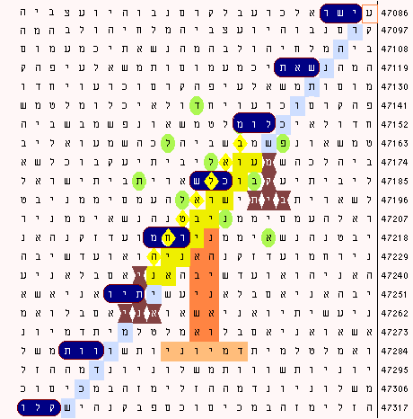 bible code-hell sheol grave