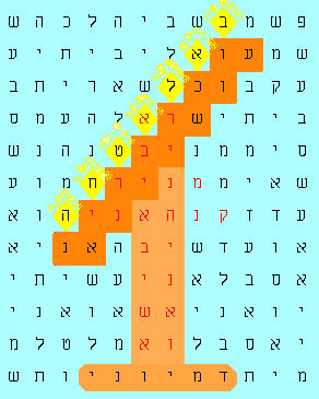 Bowing-menorah-bible-code picture.