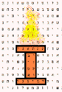 Balance Bible Code can also take shape of an Altar, which is also true of the balance in the sky (Libra).