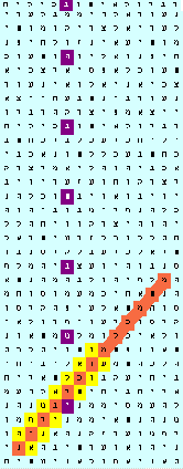 Scepter picture bible code. "His glittering Scepter!"