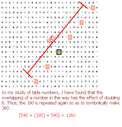 bible code-hell sheol grave