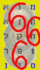 The entire bible code is based upon the symbolism of commerce, and of 666---the mark of commerce.