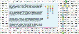 Three names of God --- bible code.