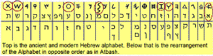 Atbash-letters-ancient_Hebrew.gif (17477 bytes)