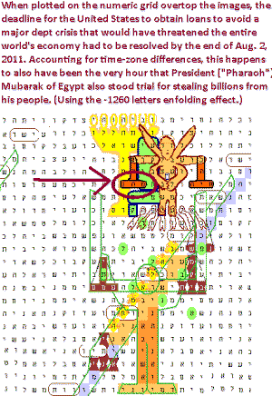 World Dept Crisis and trial of Mubarak of Egypt plotted overtop the image according to the timing of both events.