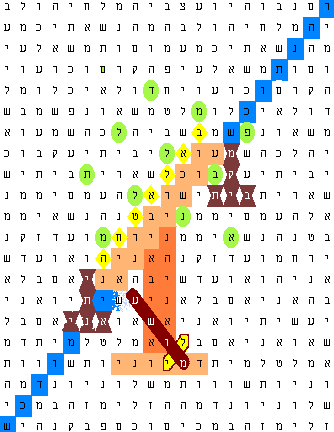 Balance Bible Code