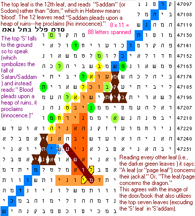 The original Balance Bible Code. Here we examine what the leaves read.