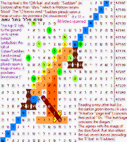 The original Balance Bible Code. Here we examine what the leaves read.