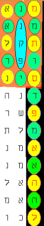 Two lines of bible code weave along the pole from bottom to top, and then coil around the banner/flag.