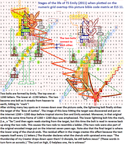 Stages of the life of TS Emily in 2011, plotted overtop Balance Bible Code using the numeric grid explained numerous times over the years.