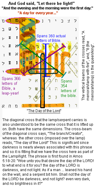 Day of the Lord bible code.