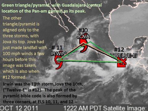 The storms form triangular shape like a pyramid.