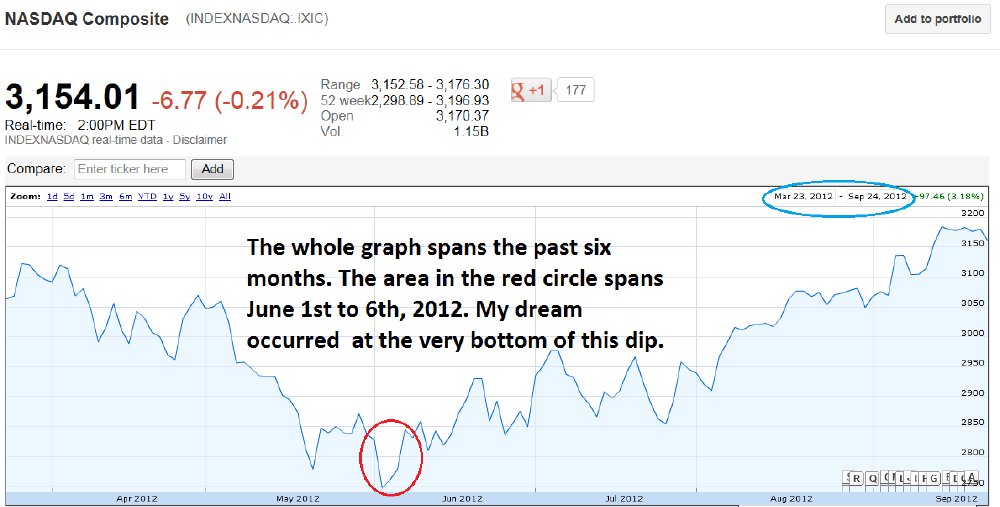 NASDAQ-6months-dream-Iran.png (63798 bytes)