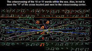 Names-bible-code-crisscrossing-sea.jpg (68701 bytes)