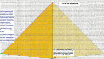 New Jerusalem four-sided pyramid and locations of timings of storms Irene and Jose.