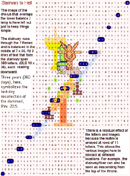 Stairway to Sheol (Hell) Bible Code. Bible Code predictions about Baal.