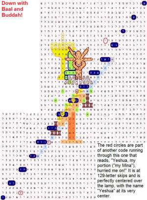 Bible Code predictions about contest with Buddah and Baal.