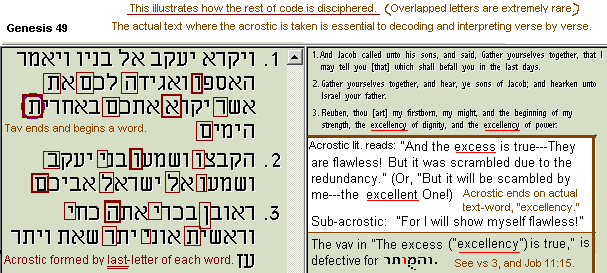Jacob's acrostic bible prophecy.