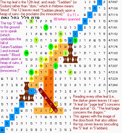 Saddam, snake, bible prophecy code