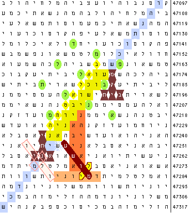 Bible Code Pictograms overlapping of balance, lamp, tree, river, axe, 