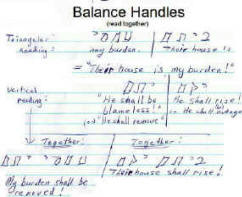 balance-handles-hebrew-bible-code.jpg (76457 bytes)
