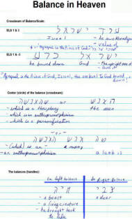 The balance in heaven: Crossbeam, center and handles of balance. The Balance bible code in heaven.