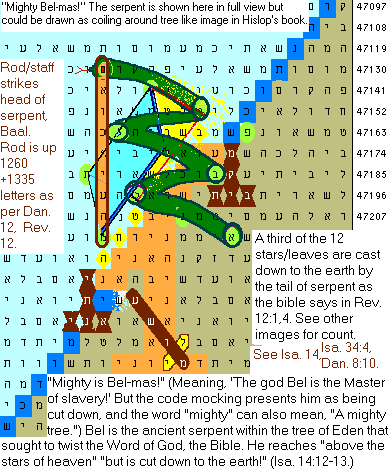 Saddam, snake, bible prophecy code