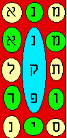 mene tekel bible code prophecy