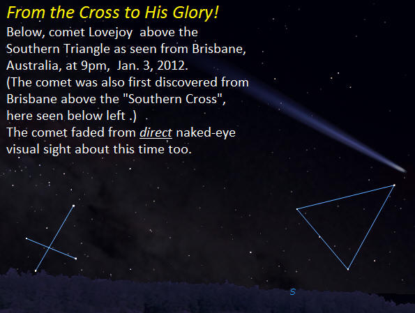 Comet Lovejoy compared to the location of the star of David in the Pryramid/Triangle Bible Code.
