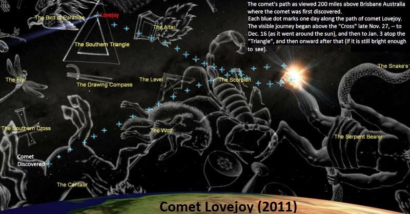 Path of comet Lovejoy over a 36-day period.