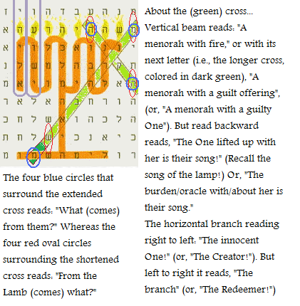 Menorah with fire: The cross (Bible Code)