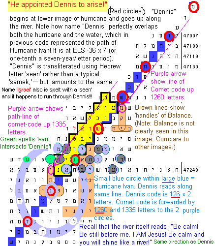 Hurricane Dennis Bible Code.