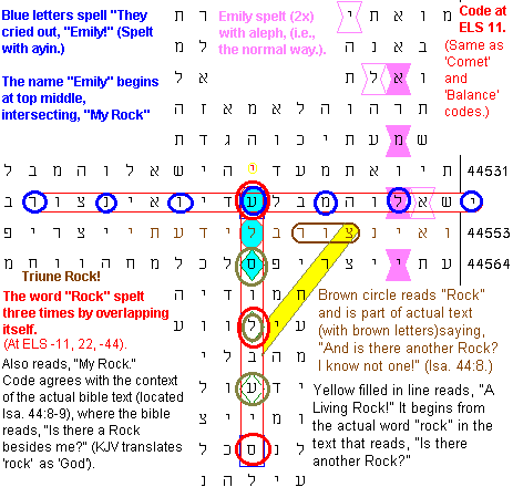 Picture Bible Code Hurricane Emily (Rock)