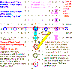 Picture Bible Code Hurricane Emily (Rock)