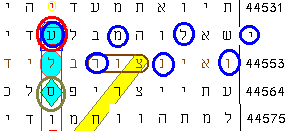 The timing of hurricane Emily in this bible prophecy code.