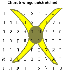 Moth/Cherub picture bible code emphasizing the wings.